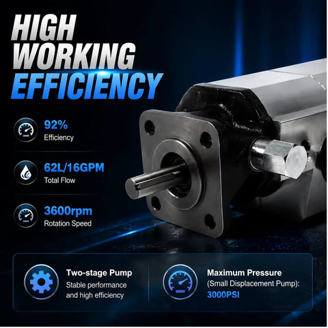 Close-up of High-Flow 16 GPM Two Stage Hydraulic Log Splitter Pump With 3000 Psi Rating, showcasing efficiency metrics.