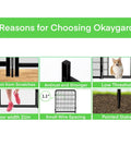 Image showing six features of Outdoor Dog Fence For Yard And Garden, 48 Inch High, 8 panels, including low threshold and pointed stakes.