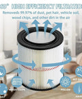 Two Pack Cartridge Filter For Wet Dry Vacuums Fits Five Gallon And Larger General Purpose Air Filter For 9 17816 And Similar Vacuum Cleaner Models Replacement For 5 Gallon And Larger Shop Vacuums in living room with filtration graphic