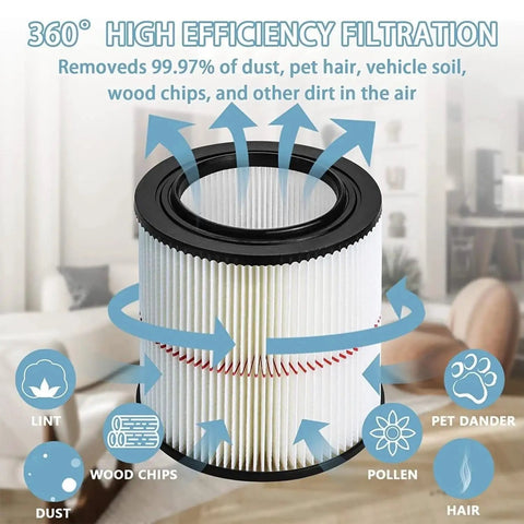 Two Pack Cartridge Filter For Wet Dry Vacuums Fits Five Gallon And Larger General Purpose Air Filter For 9 17816 And Similar Vacuum Cleaner Models Replacement For 5 Gallon And Larger Shop Vacuums in living room with filtration graphic