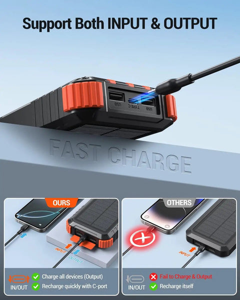 High Capacity Solar Power Bank 45800mAh With Fast Charging And Three Built In Cables, LED Flashlight showing input and output support
