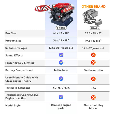 Comparison chart of V8 Engine Model Kit That Runs Hands On STEM Build Your Own Mini V8 Engine For Adults And Ages 12 And Up with other brand