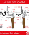 Diagram showing parts of Elite Pruning Shears For Serious Gardeners 7.7 Inch Swiss Made Bypass Pruner With Leather Wrapped Handle Aluminum Body Hand Pruner For Medium Right Hands Garden Tool Cutter.