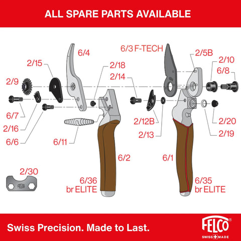 Diagram showing parts of Elite Pruning Shears For Serious Gardeners 7.7 Inch Swiss Made Bypass Pruner With Leather Wrapped Handle Aluminum Body Hand Pruner For Medium Right Hands Garden Tool Cutter.