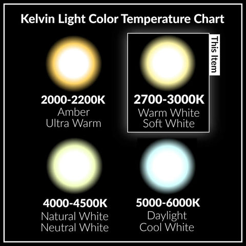 Kelvin light color temperature chart highlighting 2700-3000K warm white suitable for LED E11 Mini Candelabra Light Bulb 5W