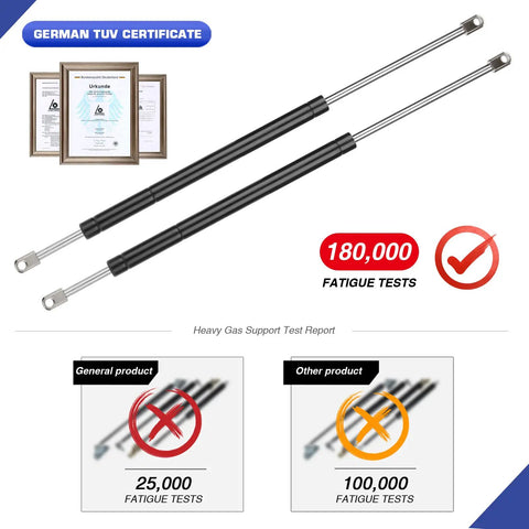 Tough As Nails Heavy Duty 24 Inch Gas Spring Shock Struts Pair with TÜV certification and test comparison for durability.