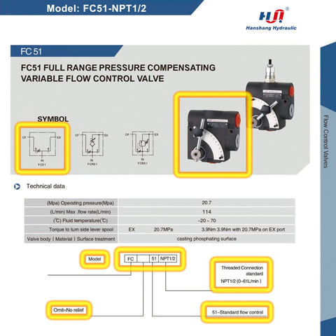 Front view of HanShang Hydraulic FC51-NPT1/2 flow control valve with 1/2 in NPT ports and 30 GPM, no relief.