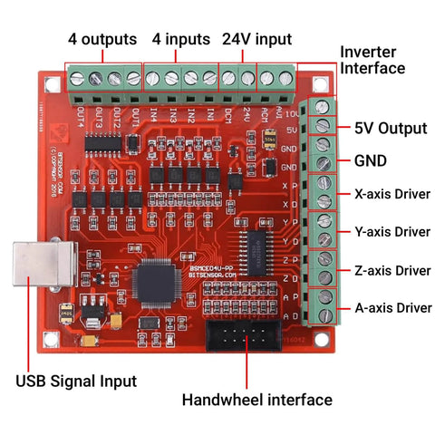 4 Axis CNC Motion Controller Board For Stepper Or Servo Motors 100KHz High Speed USB Drive Controller with labeled connections.