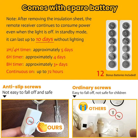 Image showing spare batteries and anti-slip screw details for Six Pack Battery Operated Fairy Lights With Remote And Timer