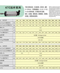 Compact LVDT Linear Transducer and Position Sensor Displacement Ruler KTC Series specifications chart