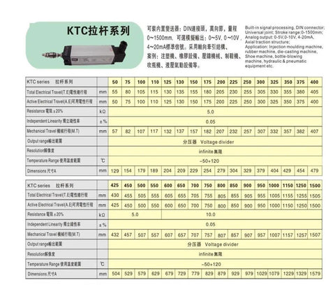 Compact LVDT Linear Transducer and Position Sensor Displacement Ruler KTC Series specifications chart
