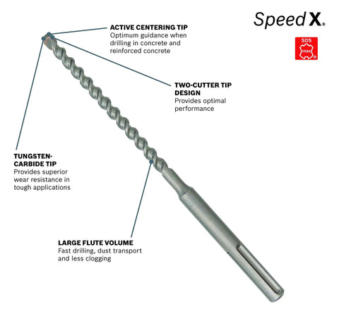 Diagram of 7/8 Inch by 21 Inch SDS-Max Speed-X Carbide Rotary Hammer Bit for Concrete Drilling Fits All SDS-Max and TE Shanks