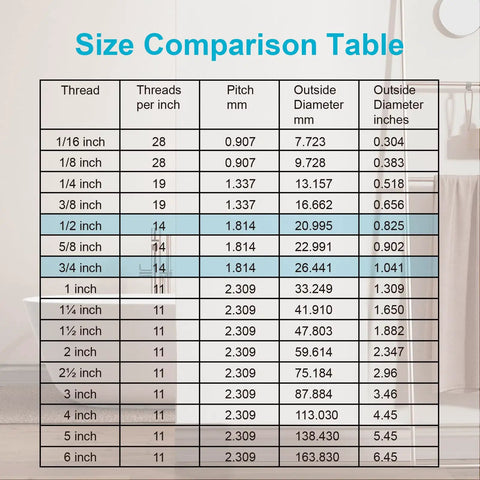 Brass Shower Pipe Fitting Converter Adapter G1/2 Female to G1/2 Female Shower Coupling Chrome Finish for DIY Shower Arms and Heads in Home Bathrooms and RV Setups size comparison table