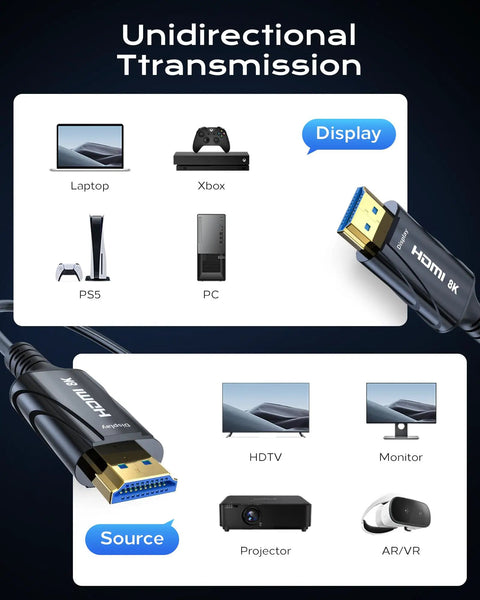 Ridiculously Durable Fifty Foot Fiber Optic Hdmi Cable Screaming Fast 48Gbps displayed with devices like laptops, HDTVs, and consoles.