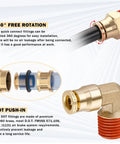Brass DOT Air Line Fittings Kit showing 360° rotation quick connect and DOT push-in component, key features of pneumatic tubing set.
