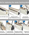 Guide showing steps to replace Impulse Sealer Heat Wire Element Strip 24 Inch Replacement Heating Wires for Sealing Machines.