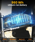 Beast 1500W Fat Tire Electric Bike With 48V 20Ah Battery showcasing 960 Wh lithium-ion battery on the frame
