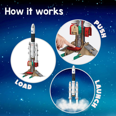 Steps to use Rocket Launcher STEM Kit For Kids Ages 6 To 12 Hands On Build Your Own Rocket And Launch It High Totally Fun DIY Science Toy