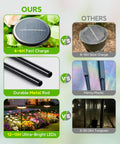 Comparison showing Six Pack Solar Pathway Lights Outdoor Auto On Off Waterproof IP65 Garden Landscape Path Lights vs others
