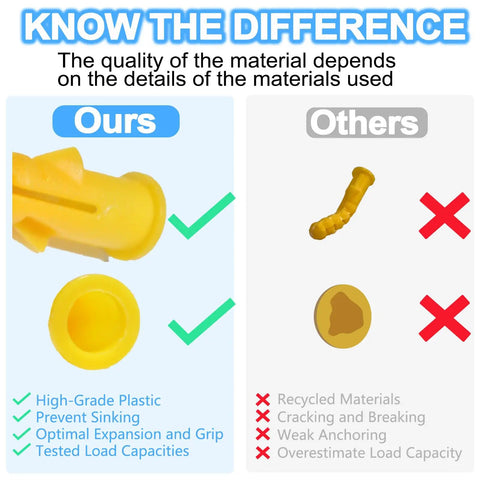 Comparison of premium vs. standard drywall anchors, highlighting quality in 136 Piece Drywall Anchors And Screws Set With Plastic Expansion Anchors.