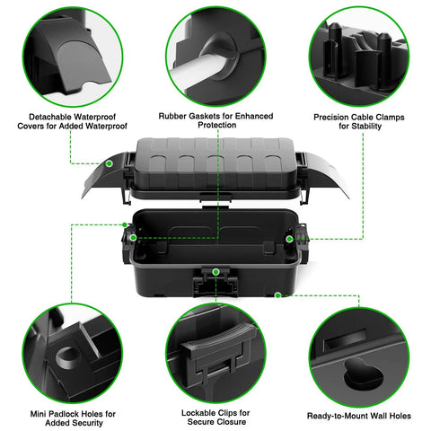 Diagram showing features of IP55 Weatherproof Outdoor Electrical Box With Detachable Awning UL Listed Compact 5.9 By 3.2 By 1.8 Inch