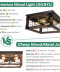 Comparison of Rustic Wood Four Light Flush Mount Ceiling Fixture with Premium and Cheap Wood/Metal options