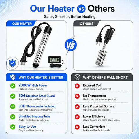 Comparison of Heavy Duty 2 Pack 2000W Electric Immersion Water Heater With Digital Gauge and traditional immersion heater.