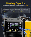 MIG 200Pro Welder With 110/220V Dual Voltage And Large LED Display, showing capacity details and front panel settings