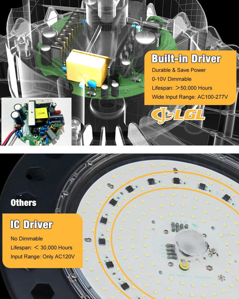 UFO LED High Bay Light 150W 6 Pack 0-10V Dimmable ETL Listed Shop Light close-up of built-in driver and IC driver comparison.