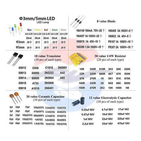 Component chart of Mega 1500 Piece 7 Value Electronic Component Kit With Ceramic Capacitors Electrolytic Capacitors Resistors Transistors And LED Diodes For DIY Projects And Electronics Hobbyists