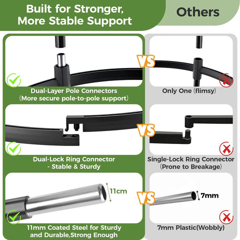 Comparison of Space Saving Garden Obelisk Trellis For Climbing Plants Outdoor And Indoor Use, Rustproof Metal vs other