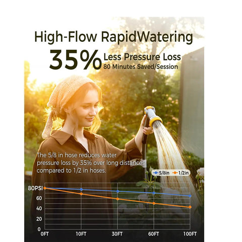 Woman using Beefy Heavy Duty Retractable Garden Hose Reel 100 Ft 5/8 In Wall Mount With Brass Fittings outside