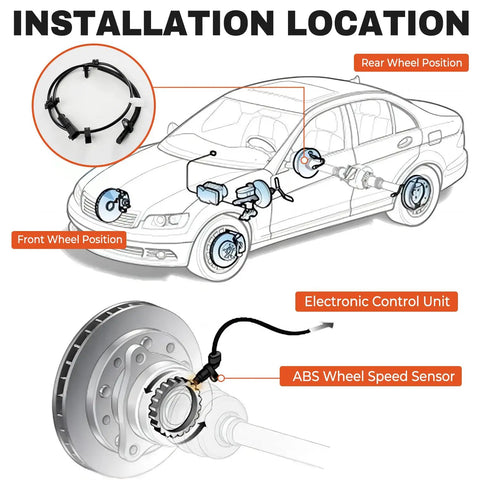 Installation diagram showing Direct Swap Pair Of Rear Abs Wheel Speed Sensors Left And Right Compatible With Chevy Traverse Buick Enclave Gmc Acadia 2009 To 2017.