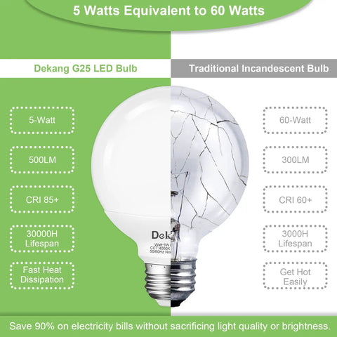 Comparison of Dekang G25 LED Bulb vs. traditional incandescent bulb showing 5W to 60W efficiency and lifespan details.
