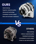 Alternator Replacement For 2005-2015 Toyota Tacoma 4.0L And 2003-2009 4Runner 4.0L, 130 Amp OE Quality Part Replaces 11139