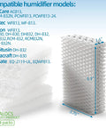 Relion Compatible Humidifier Filter Replacement Pack Of 4 For RCM832 RCM-832N ProCare PCWF813 Protec WF813 Equate EQ-2119-UL EQWF813 showing dimensions.