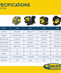 Specifications chart for Hella Bright Green Laser Level Delivering Bangin Auto-Leveling Precision For Crisp 90 Degree Layouts