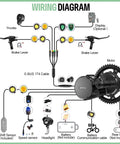 Wiring diagram for Mid Drive Ebike Motor Kit With CAN Bus Power, showing connections for throttle, brakes, and motor.