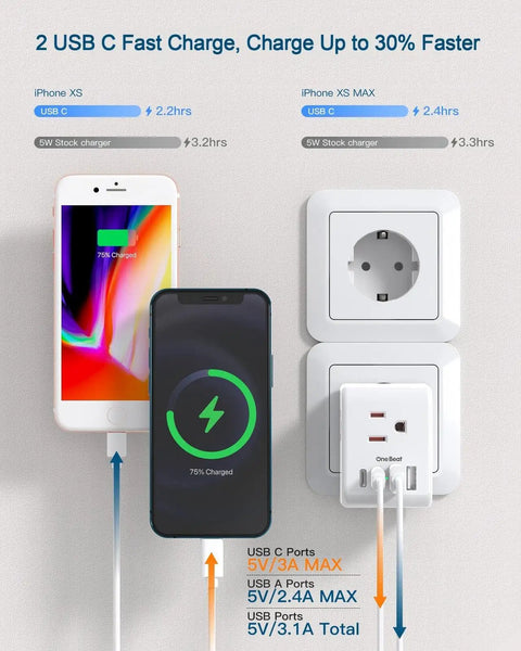 2 Pack European Travel Plug Adapter With 3 Outlets 4 USB Ports 2 USB C Ports 7 In 1 EU Power Travel Adapter Max 2500W for Europe