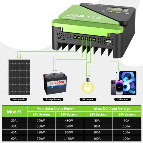 Diagram of 20A MPPT Solar Charge Controller With Adjustable LCD and Timer, dual USB, showing connections to solar panel, battery, and devices