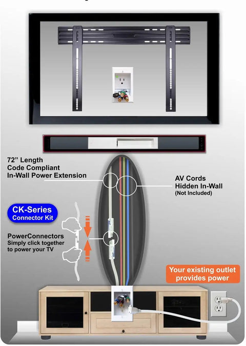 Diagram showing Recessed In Wall Cable Management Kit For Wall Mounted TV And Sound Bar with power outlets and hidden cables.