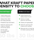 Comparison of 50 lbs and 30 lbs kraft paper densities with features highlighting toughness, flexibility, and painting utility.