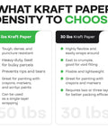 Comparison chart of 50 lbs vs 30 lbs kraft paper features and uses, highlighting toughness and flexibility differences.