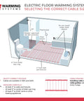 Diagram of 10 Sq Ft Electric Radiant Floor Heating Kit With 40 Ft Cable, 120V Heated Tile Floor System installation layout