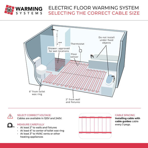 Diagram of 10 Sq Ft Electric Radiant Floor Heating Kit With 40 Ft Cable, 120V Heated Tile Floor System installation layout