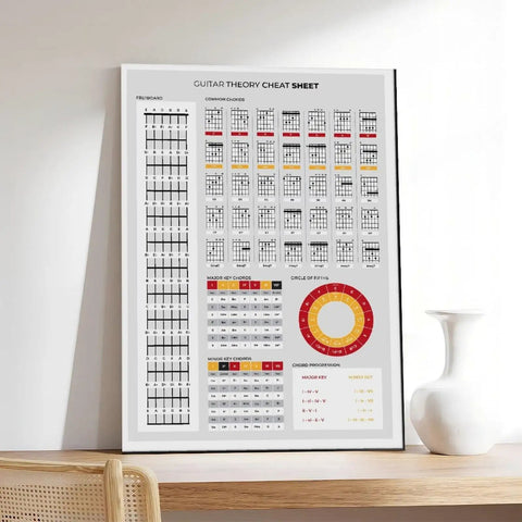 Guitar Theory Cheat Sheet Wall Art Canvas Print For Musicians Dope Decor Chord Reference Poster on a shelf with vase