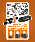 Power tool lineup showcasing battery compatibility across 20V, 40V, 80V models with expandable power options