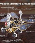 Space Rover 281+ Piece STEM Mechanical Explorer Puzzle Kit For Adults And Gearheads, DIY Aerospace Model For Home Desk Display, Educational Building Project Gift With Realistic Wheels, Antennas, And Discovery Detail. Mars rover model with solar panels and sensors