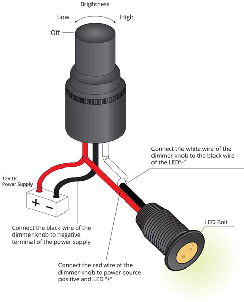 Wiring diagram of Compact LED Dimmer Knob with Rotary Control for 12-24V LEDs, showing wire connections and brightness control.