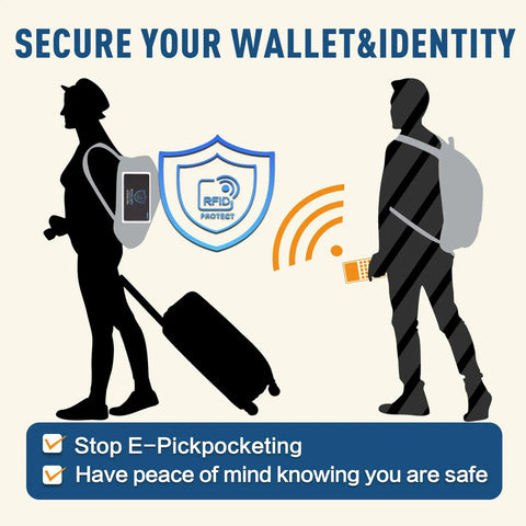 Illustration of travelers with RFID protection promoting Slim RFID Blocking Card Pack Of 5 For Men And Women Shields Your Wallet From Contactless Debit And Credit Cards Passports And NFC Scans Keeps Thieves From Skimming Your Info While You Travel.